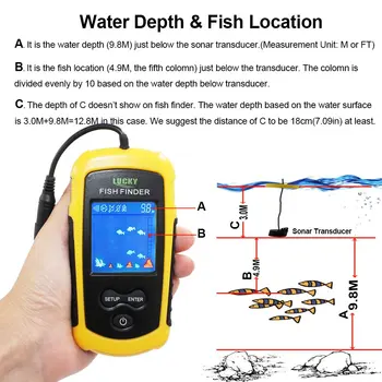 ЛЪКИ Handheld Fish Finder, портативен каяк риболовен сонар рибен глубиномер, риболовни принадлежности, с гидролокатором сензор и DisplayPor