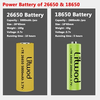 XHP90.2 висококачествени led фенерче бесступенчатое потъмняване на Акумулаторна батерия Powerbank 18650 26650 батерия Факел алуминиев фенер мащабируем